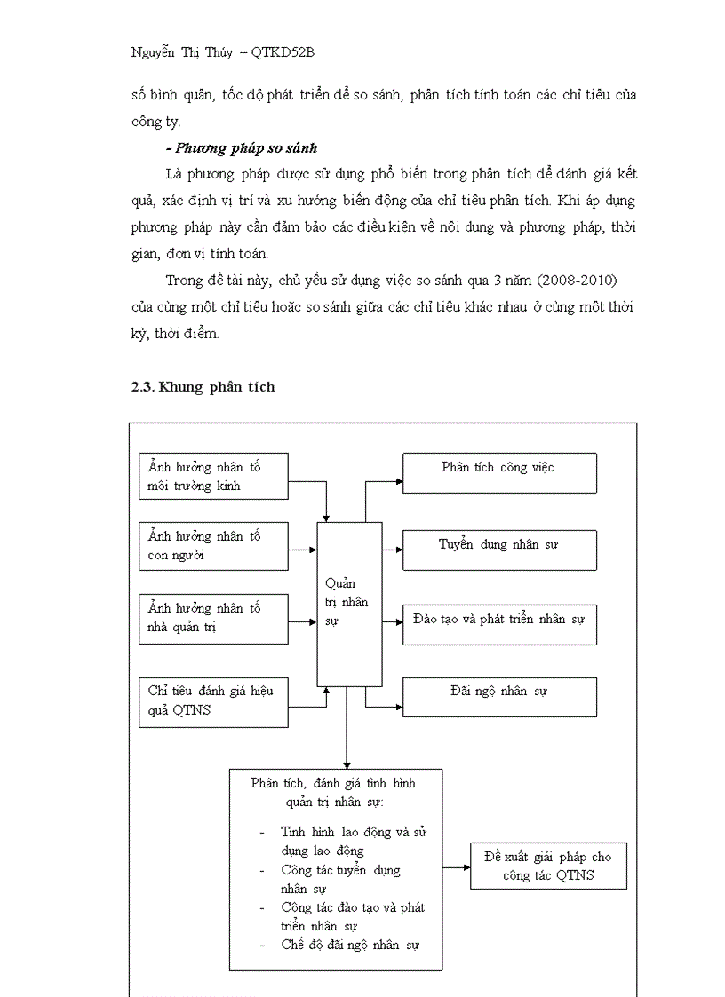 image for page Tìm hiểu công tác quản trị nhân sự tại công ty cổ phần thương mại và vận tải petrolimex