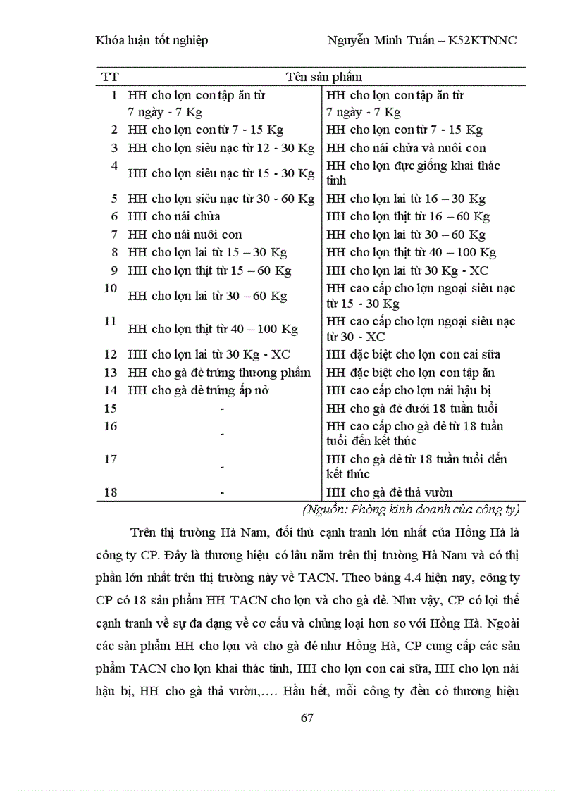 image for page Nâng cao sức cạnh tranh một số sản phẩm của công ty cổ phần dinh dưỡng Hồng Hà tại tỉnh Hà Nam 1
