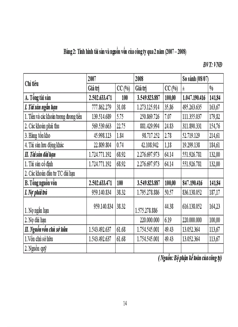 image for page Công tác hạch toán và quản lý nợ phải thu khách hàng tại công ty cổ phần Mỹ Châu