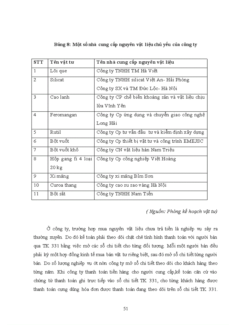 image for page Đánh giá tình hình cung ứng và hạch toán nguyên vật liệu tại công ty cổ phần Que hàn điện Việt Đức
