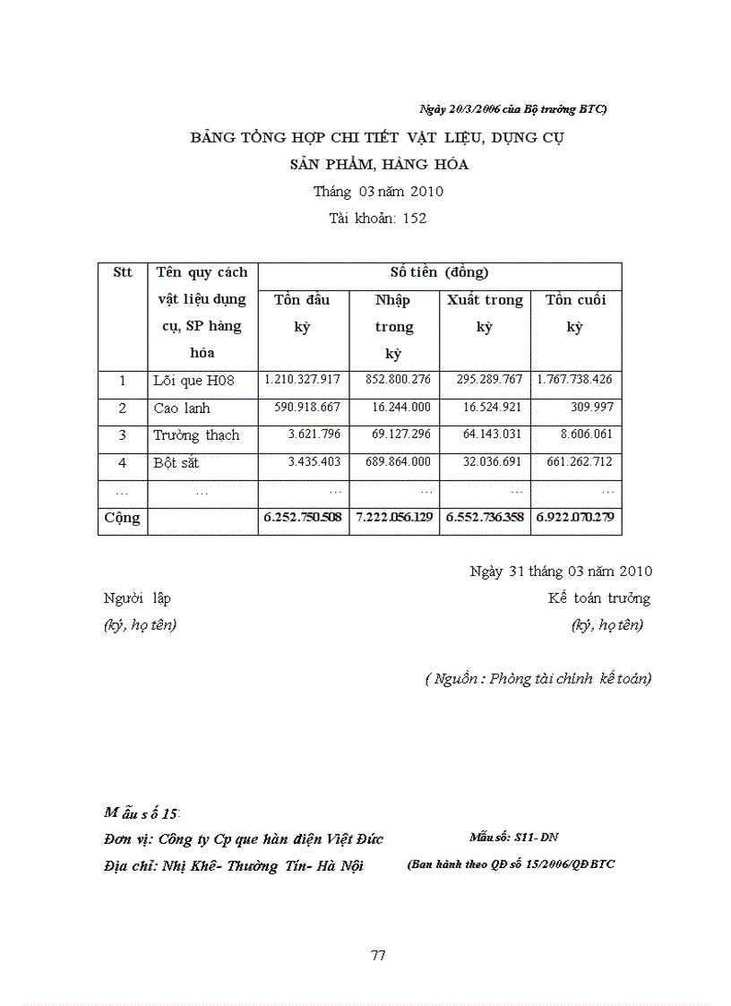 image for page Đánh giá tình hình cung ứng và hạch toán nguyên vật liệu tại công ty cổ phần Que hàn điện Việt Đức