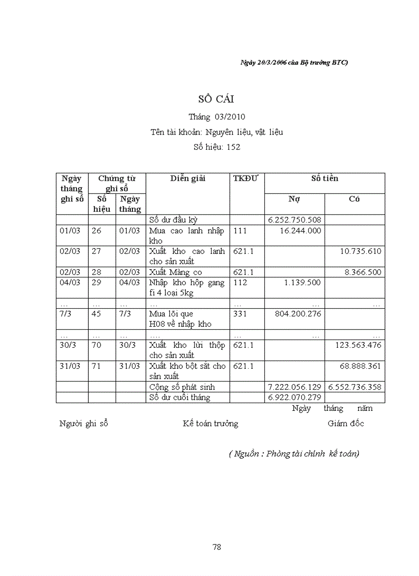 image for page Đánh giá tình hình cung ứng và hạch toán nguyên vật liệu tại công ty cổ phần Que hàn điện Việt Đức