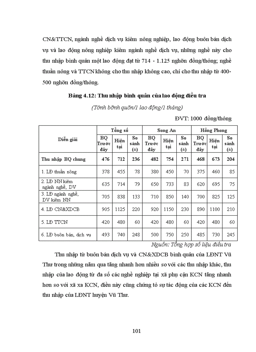 image for page Nghiên cứu sự thay đổi nghề nghiệp của lao động nông thôn huyện Vũ Thư dưới tác động của sự phát triển các khu công nghiệp ở thành phố Thái Bình