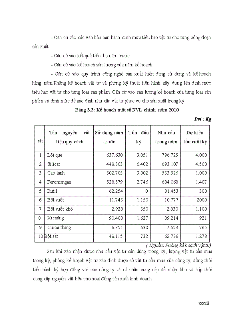 image for page Đánh giá tình hình cung ứng và hạch toán nguyên vật liệu tại công ty cổ phần Que hàn điện Việt Đức 3