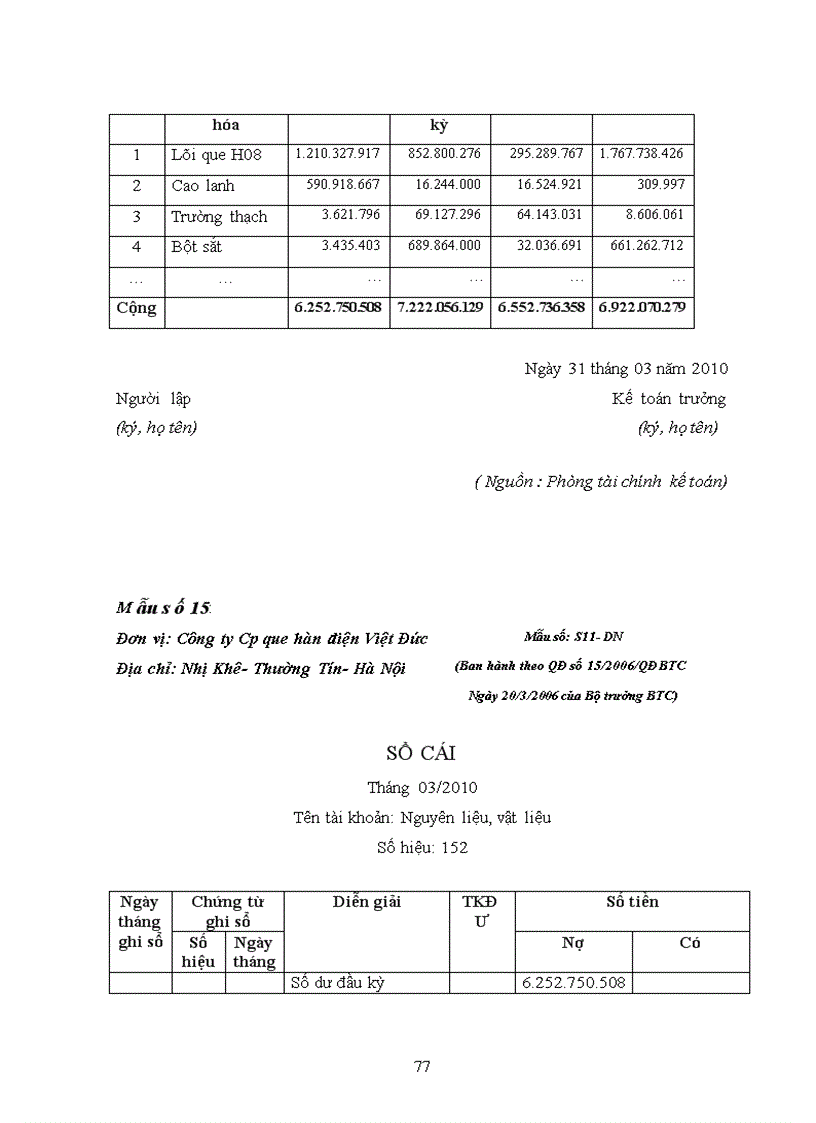 image for page Đánh giá tình hình cung ứng và hạch toán nguyên vật liệu tại công ty cổ phần Que hàn điện Việt Đức 3