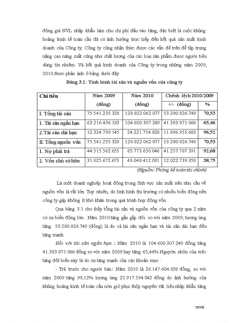 image for page Đánh giá tình hình cung ứng và hạch toán nguyên vật liệu tại công ty cổ phần Que hàn điện Việt Đức 4