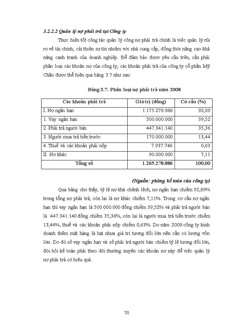 image for page Tìm hiểu công tác kế toán thanh toán và quản lý công nợ tại Công ty cổ phần Mỹ Châu số 161 Phố Nối Mỹ Hào Hưng Yên