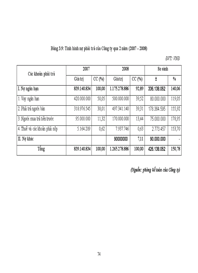 image for page Tìm hiểu công tác kế toán thanh toán và quản lý công nợ tại Công ty cổ phần Mỹ Châu số 161 Phố Nối Mỹ Hào Hưng Yên