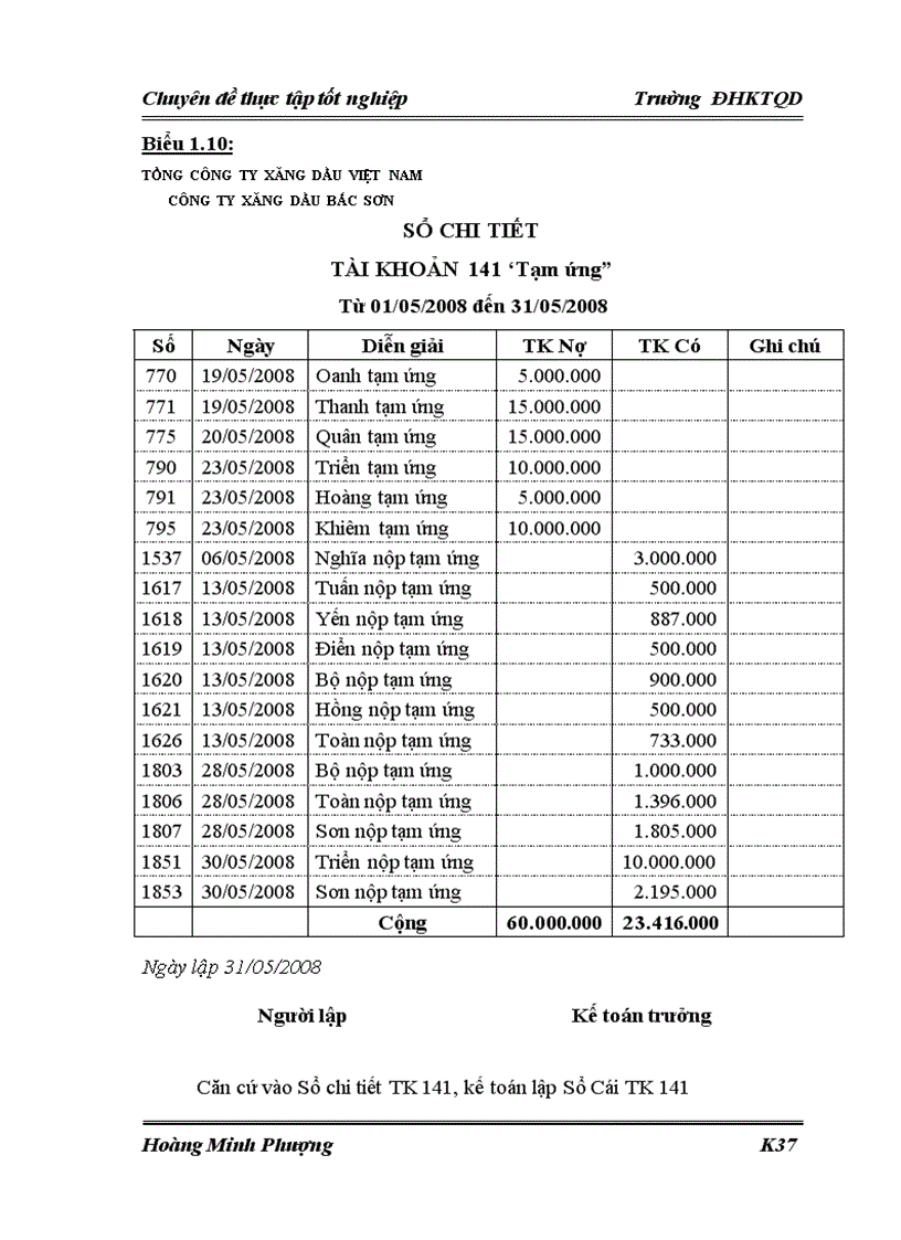image for page Hoàn thiện công tác kế toán các khoản thanh toán tại Công ty xăng dầu Bắc Sơn