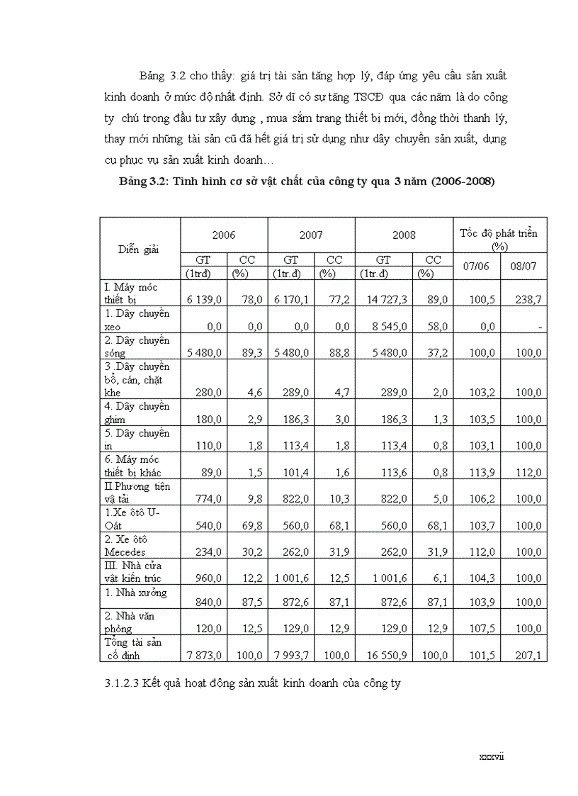 image for page Thực trạng công tác tổ chức kế toán nguyên vật liệu tại công ty trách nhiệm hữu hạn thương mại và Bao Bì Minh Châu
