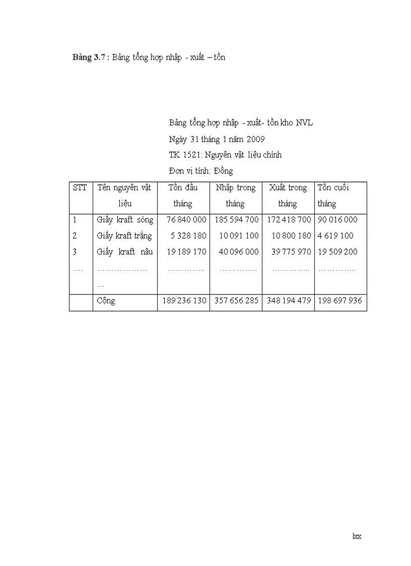 image for page Thực trạng công tác tổ chức kế toán nguyên vật liệu tại công ty trách nhiệm hữu hạn thương mại và Bao Bì Minh Châu