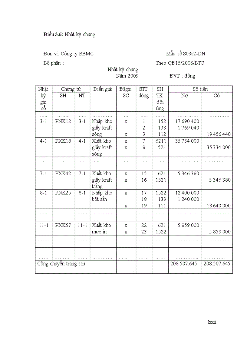 image for page Thực trạng công tác tổ chức kế toán nguyên vật liệu tại công ty trách nhiệm hữu hạn thương mại và Bao Bì Minh Châu