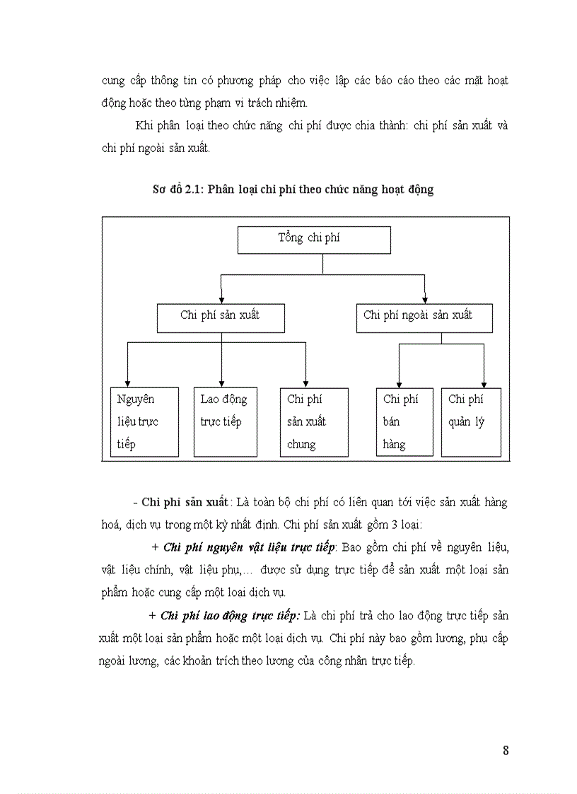 image for page Quản lý chi phí tại Công ty TNHH Thái Dương khu công nghiệp Phố Nối A Lạc Hồng Văn Lâm Hưng Yên