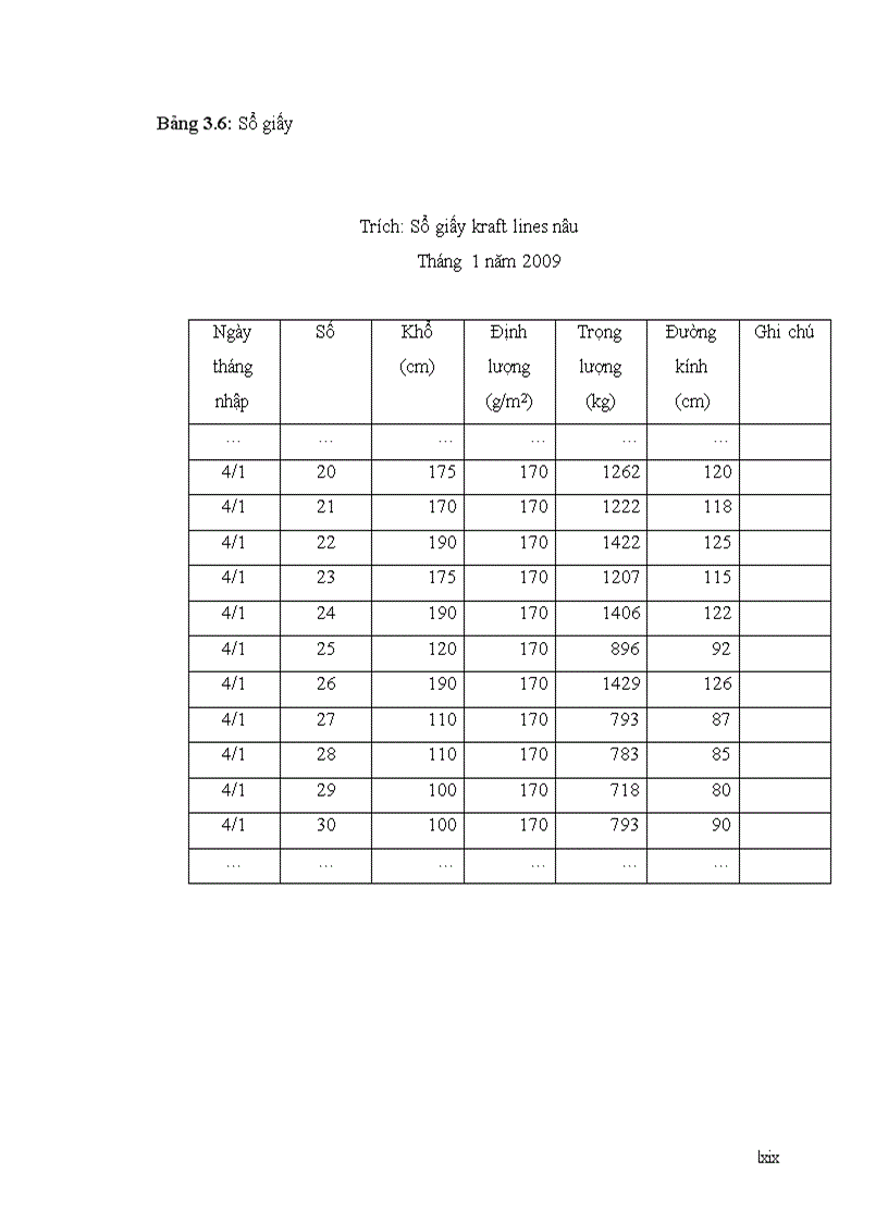 image for page Thực trạng công tác tổ chức kế toán nguyên vật liệu tại công ty trách nhiệm hữu hạn thương mại và Bao Bì Minh Châu 1