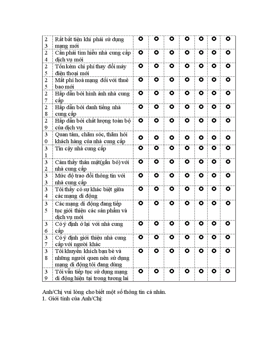 image for page Nghiên cứu lòng trung thành của khách hàng đối với mạng cung cấp dịch vụ thông tin di động tại tỉnh bà rịa vũng tàu