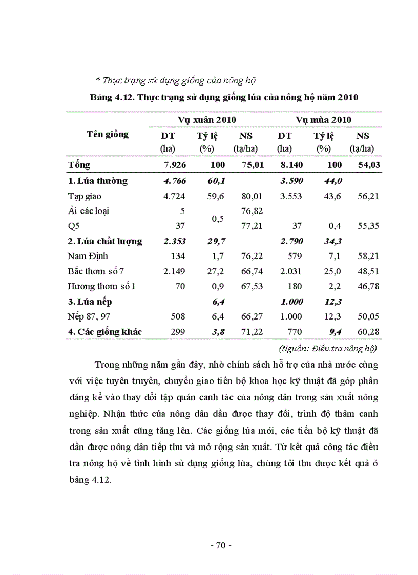 image for page Nghiên cứu thực trạng sản xuất và một số giải pháp nâng cao năng suất chất lượng lúa tại huyện giao thủy tỉnh nam định