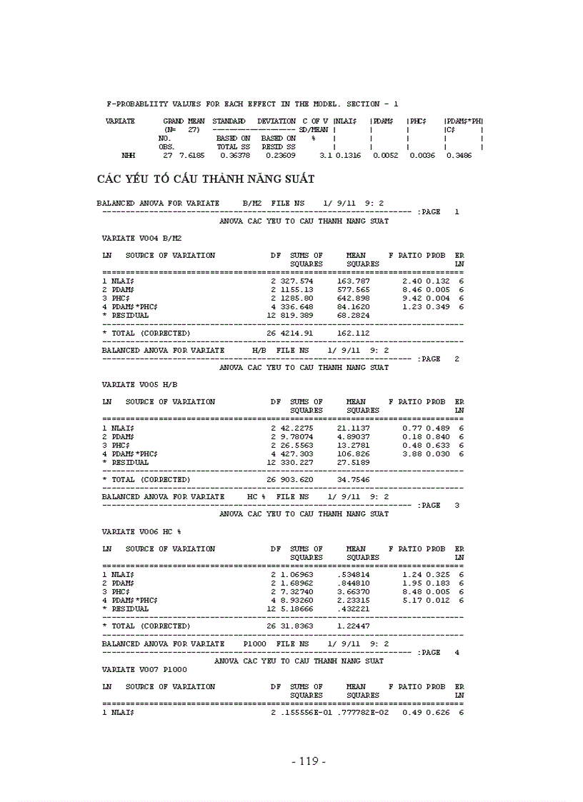 image for page Nghiên cứu thực trạng sản xuất và một số giải pháp nâng cao năng suất chất lượng lúa tại huyện giao thủy tỉnh nam định