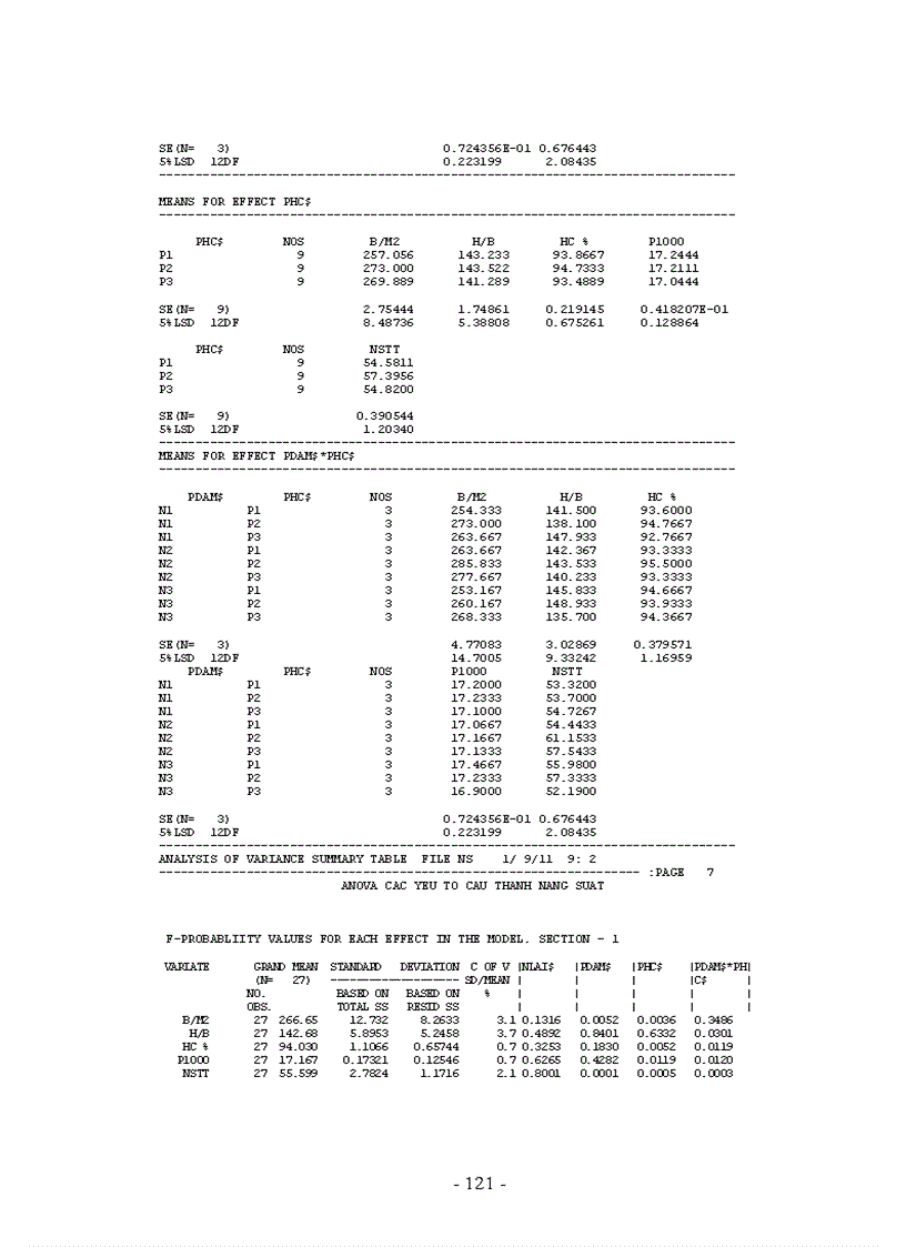 image for page Nghiên cứu thực trạng sản xuất và một số giải pháp nâng cao năng suất chất lượng lúa tại huyện giao thủy tỉnh nam định