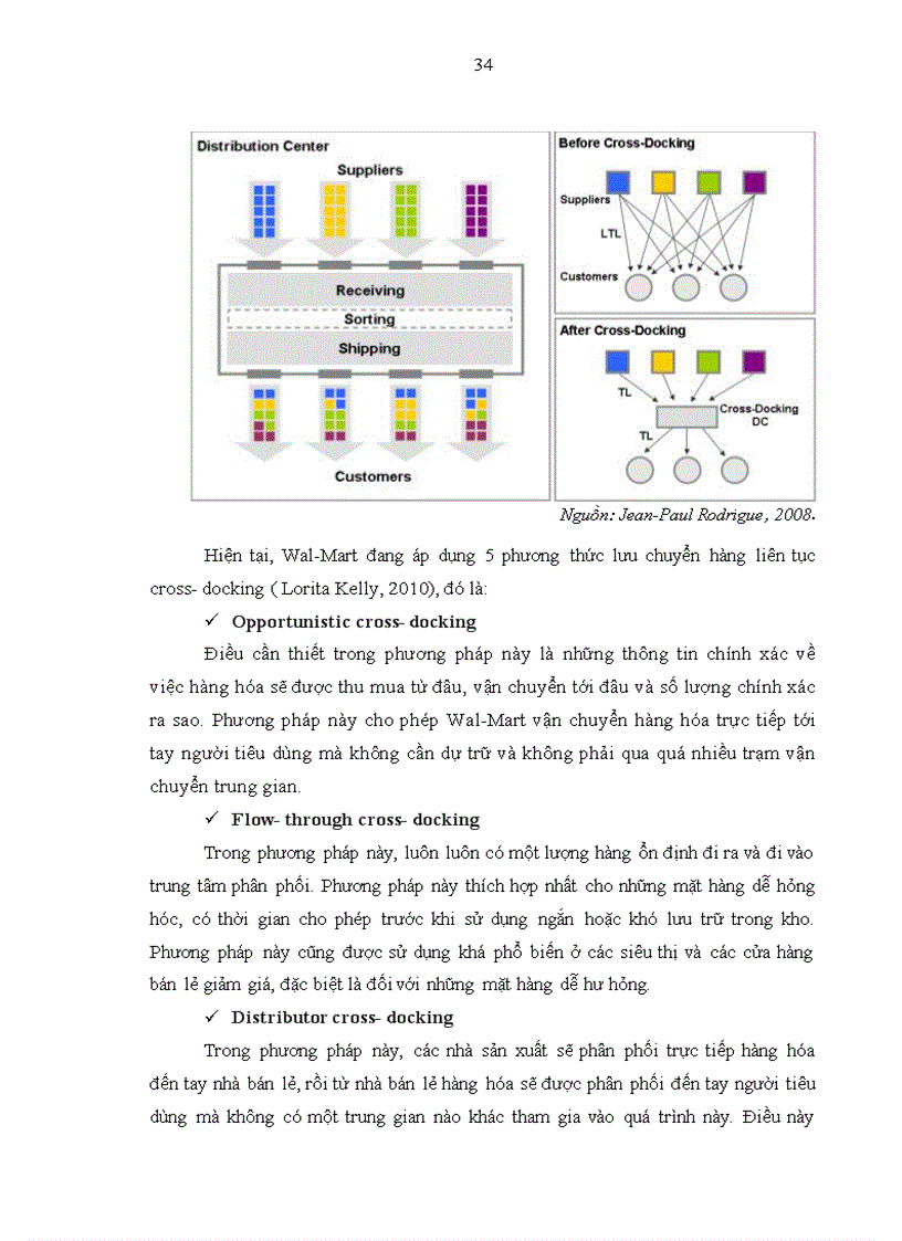 image for page Thành công của Wal Mart và bài học cho các doanh nghiệp bán lẻ Việt Nam về quản trị chuỗi cung ứng hiệu quả