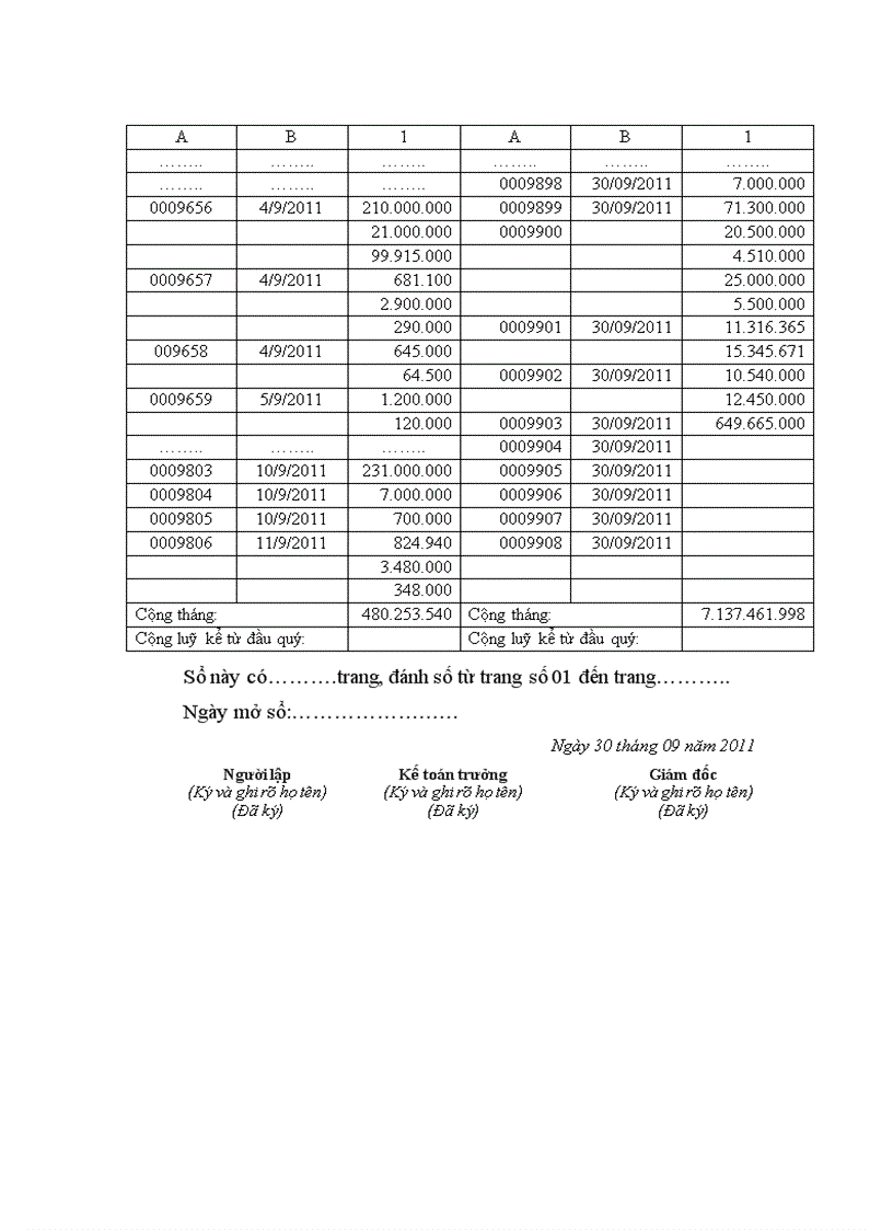 image for page Kế toán bán hàng và xác định kết quả bán hàng tại công ty Thiết bị an toàn Thăng Long 1