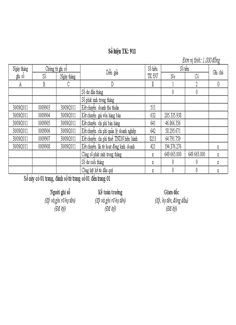image for page Kế toán bán hàng và xác định kết quả bán hàng tại công ty Thiết bị an toàn Thăng Long 1