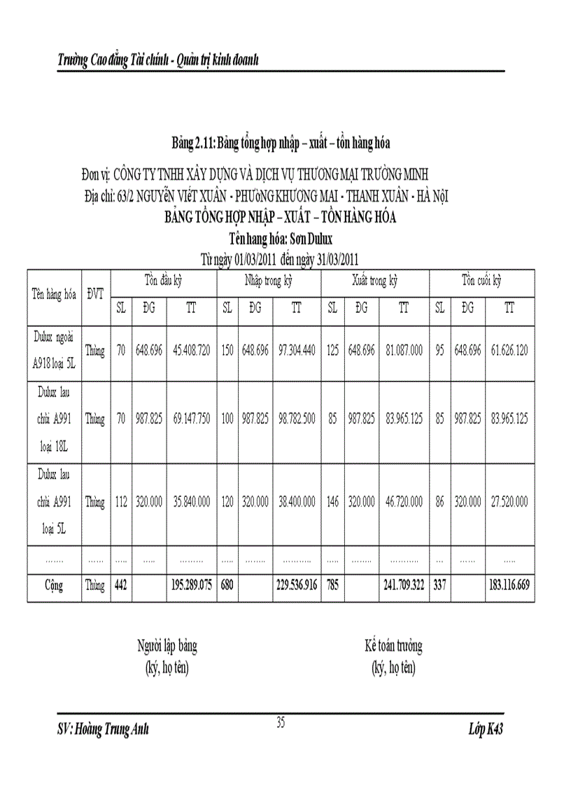 image for page Hoàn thiện kế toán bán hàng tại công ty TNHH Xây dựng và Dịch vụ Thương mại Trường Minh