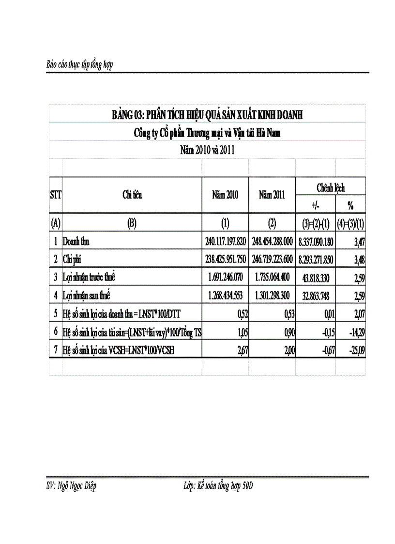 image for page Một số đánh giá về tình hình tổ chức hạch toán kế toán tại Công ty Cổ phần Thương mại và vận tải Hà Nam