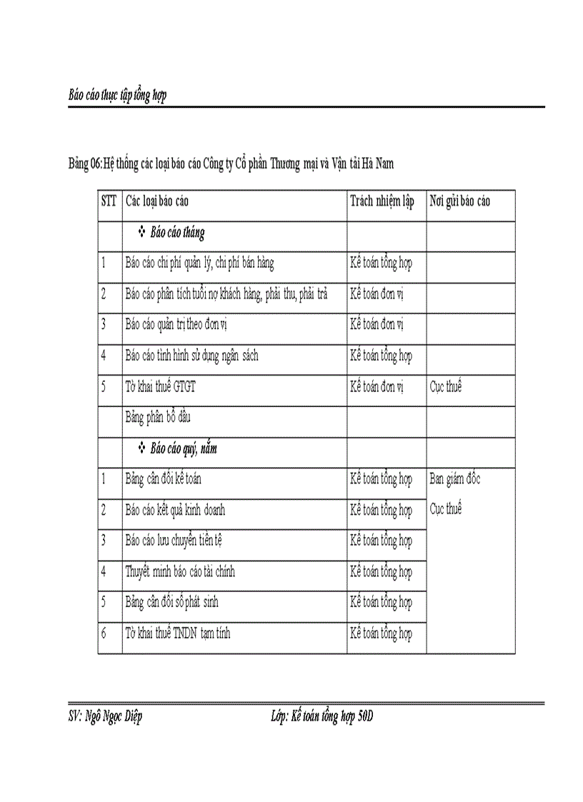 image for page Một số đánh giá về tình hình tổ chức hạch toán kế toán tại Công ty Cổ phần Thương mại và vận tải Hà Nam