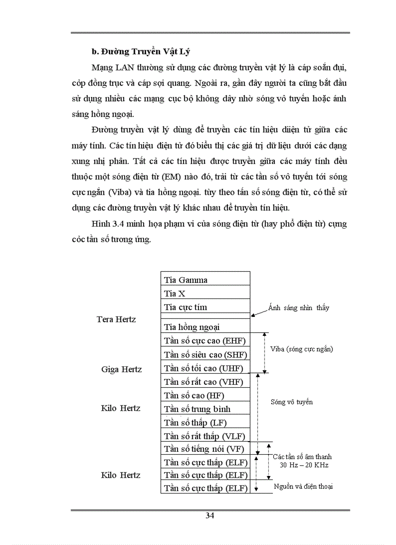 image for page Thiết kế và phân tích mạng LAN cho 1 công ty