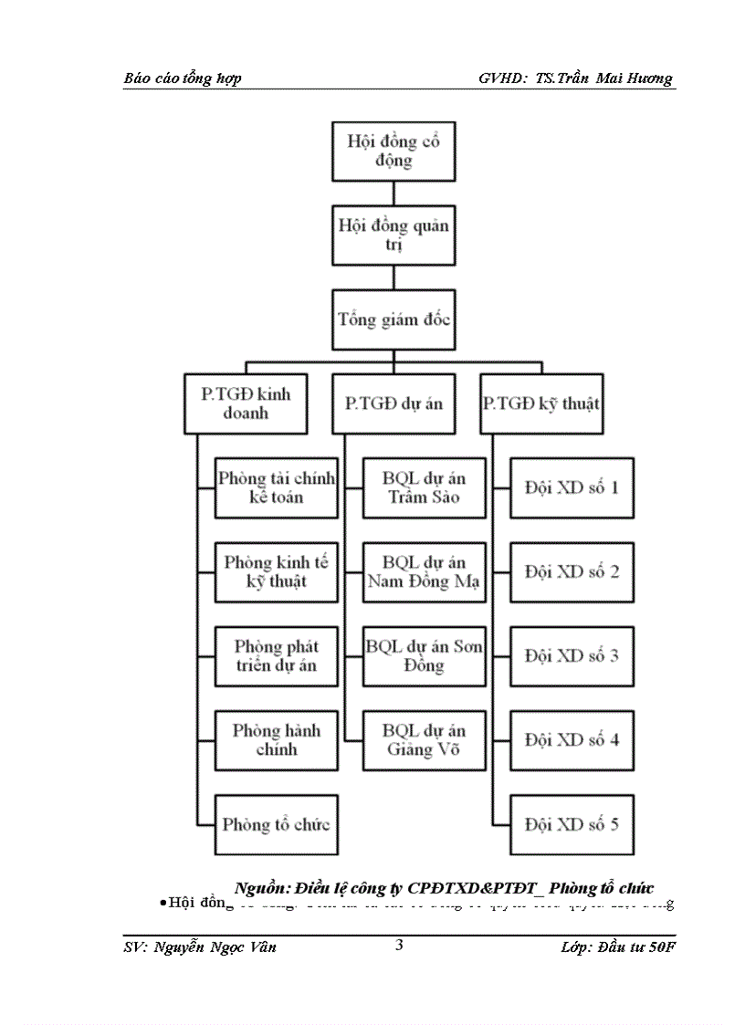 image for page Thực trạng các hoạt động đầu tư của Công ty cổ phần đầu tư xây dựng và phát triển đô thị Lilama 1