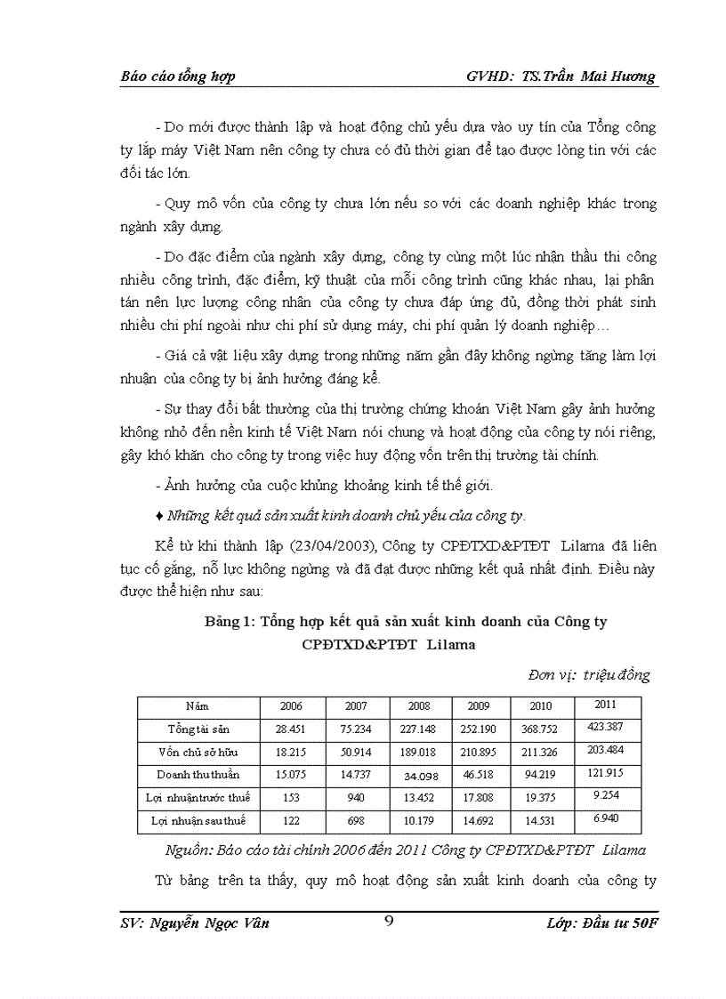 image for page Thực trạng các hoạt động đầu tư của Công ty cổ phần đầu tư xây dựng và phát triển đô thị Lilama 1