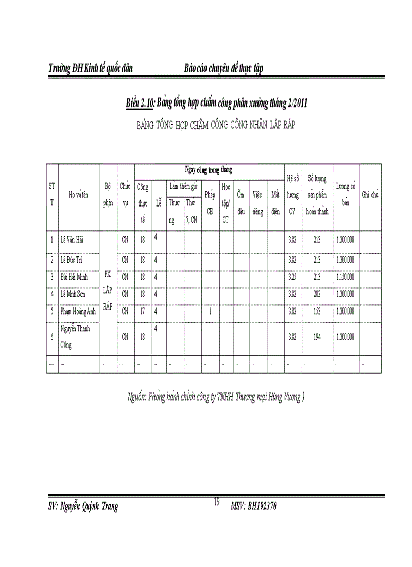 image for page Hoàn thiện kế toán tiền lương và các khoản trích theo lương tại TNHH Thương mại Hùng Vương 1
