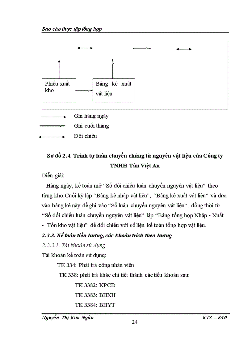 image for page Một số đánh giá về tình hình tổ chức hạch toán kế toán tại Công ty TNHH Tân Việt An