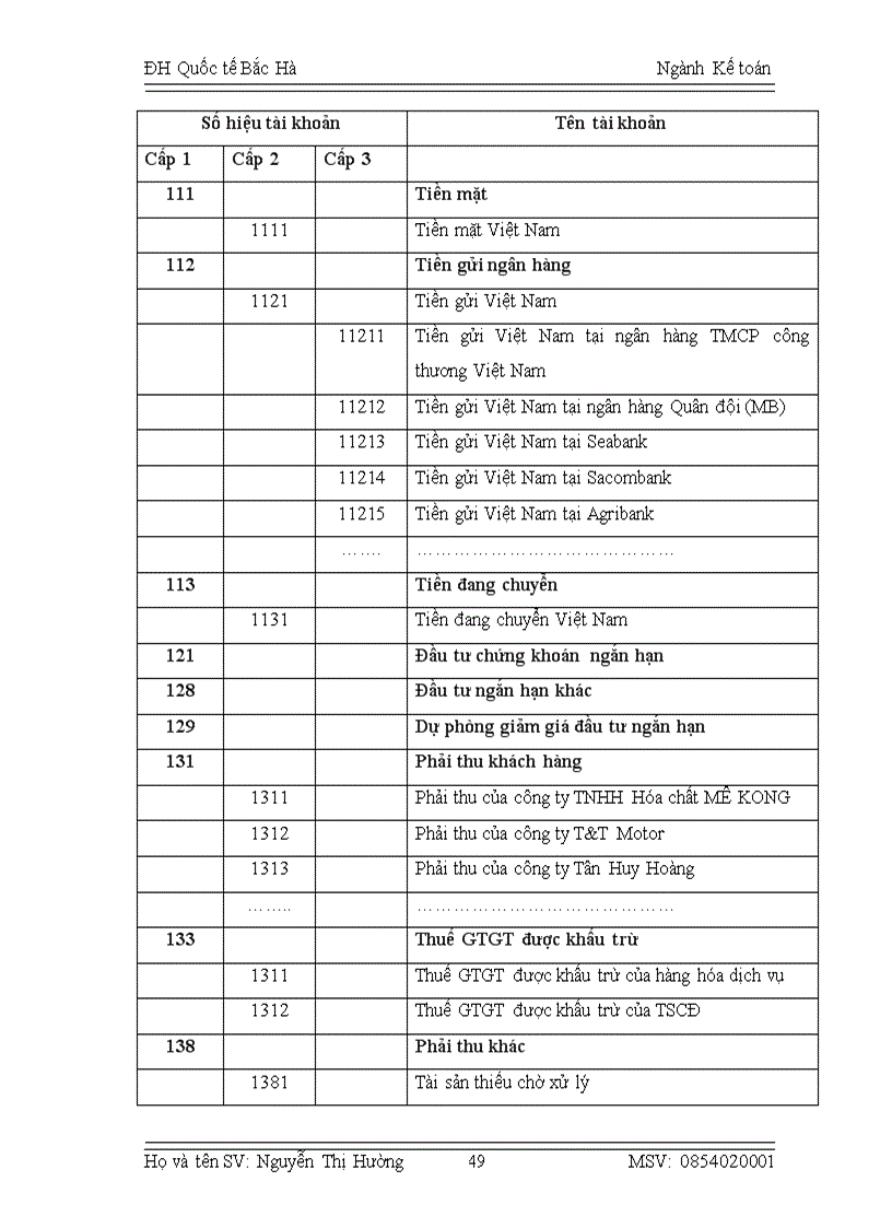 image for page Báo cáo thực tập tại Công ty cổ phần Á Long