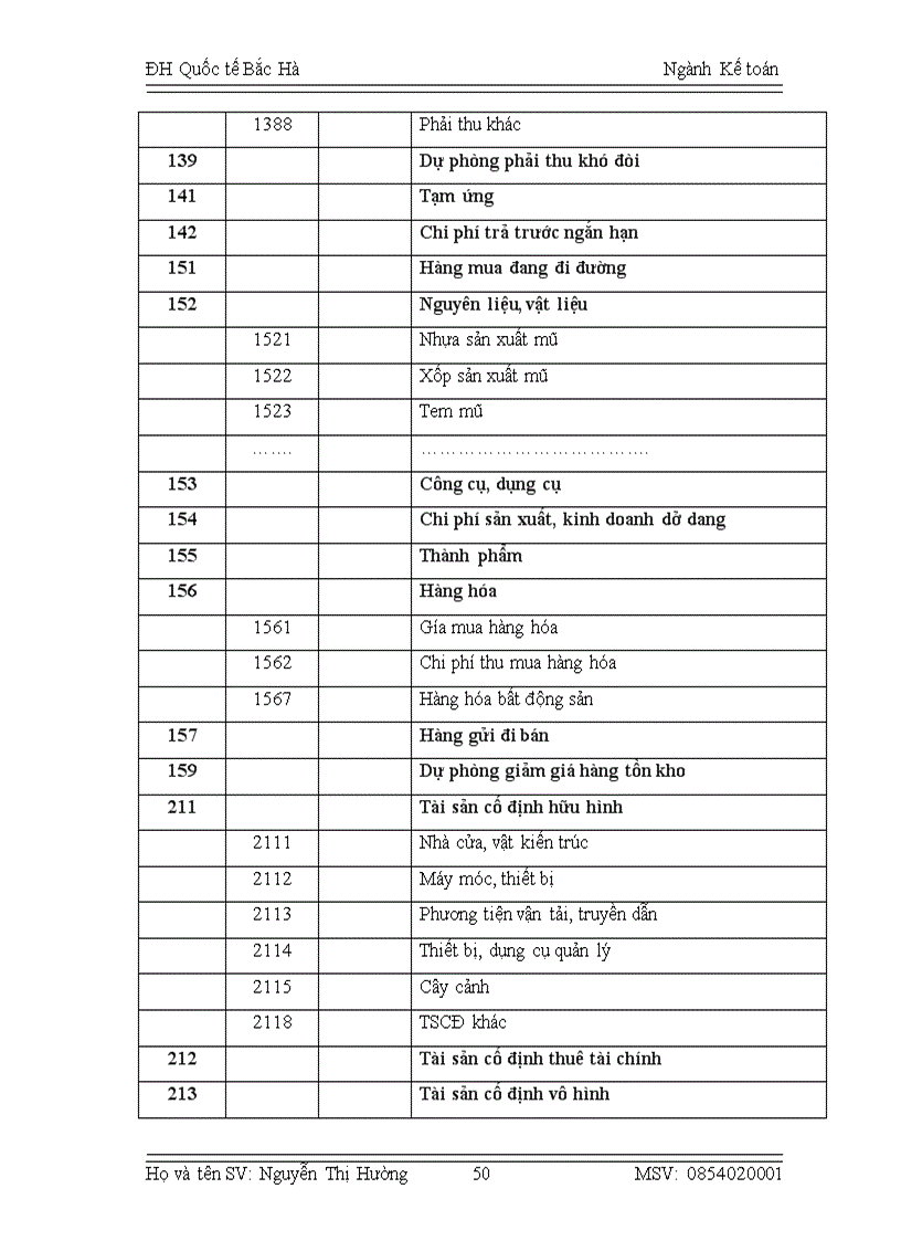 image for page Báo cáo thực tập tại Công ty cổ phần Á Long