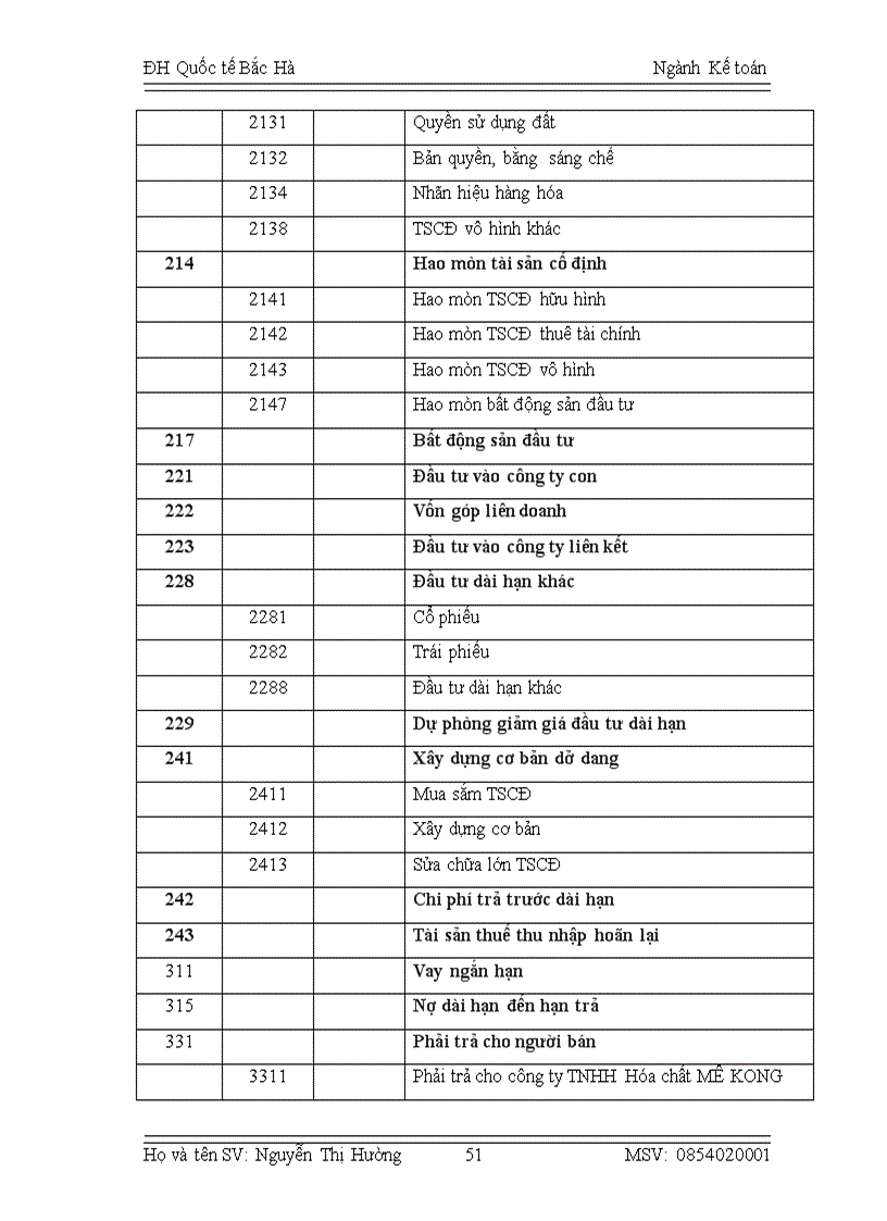 image for page Báo cáo thực tập tại Công ty cổ phần Á Long