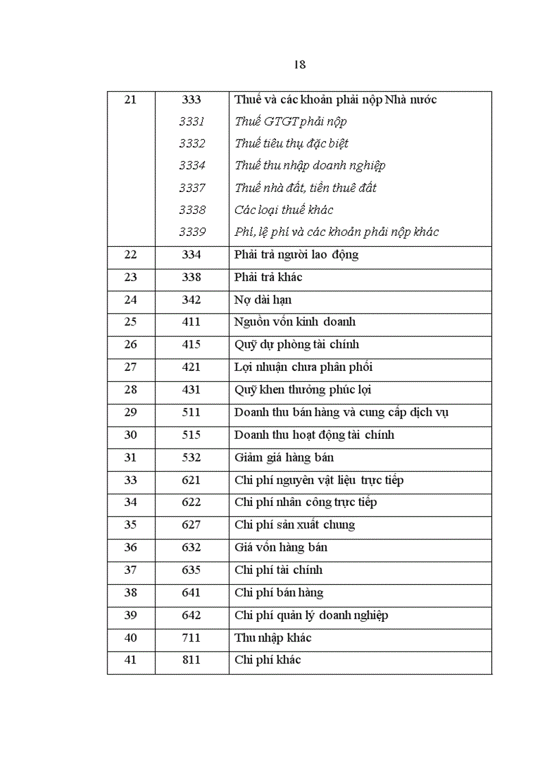 image for page Một số nhận xét và một số ý kiến đề xuất về công tác kế toán tại Công ty cổ phần tư vấn và đầu tư phát triển xây dựng
