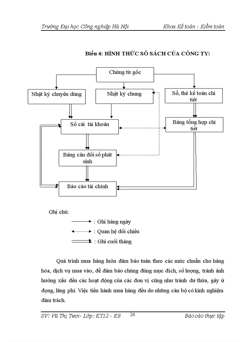 image for page Hình thức hạch toán và đặc điểm phần hành kế toán của từng bộ phận trong Công ty cổ phần Vietnet 1