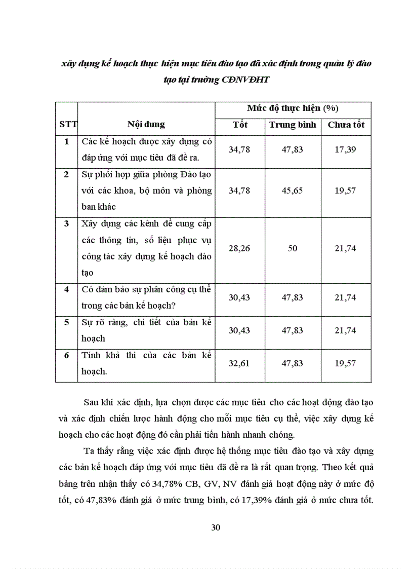 image for page Biện pháp nâng cao chất lượng thực hiện chức năng kế hoạch trong quản lý đào tạo tại trường Cao đẳng nghề Việt Đức Hà Tĩnh