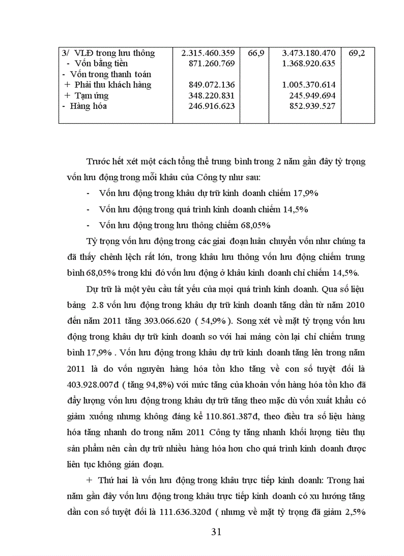 image for page Thực trạng công tác quản lý và sử dụng vốn lưu động tại chi nhánh công ty trách nhiệm hữu hạn thương mại và đầu tư kim han nam tại hà nội