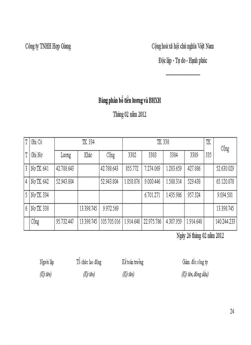 image for page Thực tế công tác kế toán tiền lương và các khoản trích theo lương tại công ty tnhh hợp giang