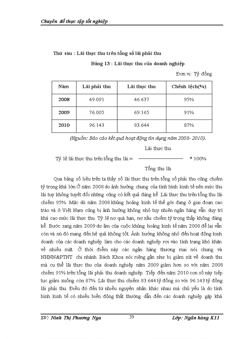 image for page NÂNG CAO CHấT LƯợNG HOạT ĐộNG CHO VAY ĐốI VớI DOANH NGHIệP TạI CHI NHáNH NGÂN HàNG NNPTNT BáCH KHOA