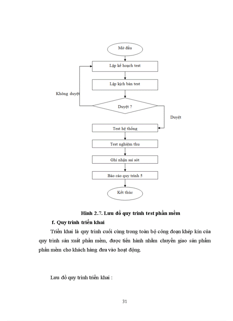 image for page Phân tích thiết kế và xây dựng phần mềm quản lý nhân sự tiền lương tại công ty icom việt nam