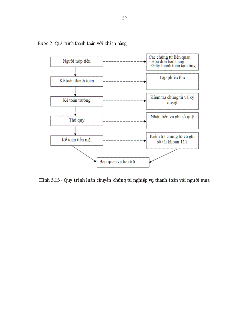 image for page Phân tích thiết kế và xây dựng phần mềm kế toán bán hàng và công nợ phải thu cho doanh nghiệp nhỏ và vừa
