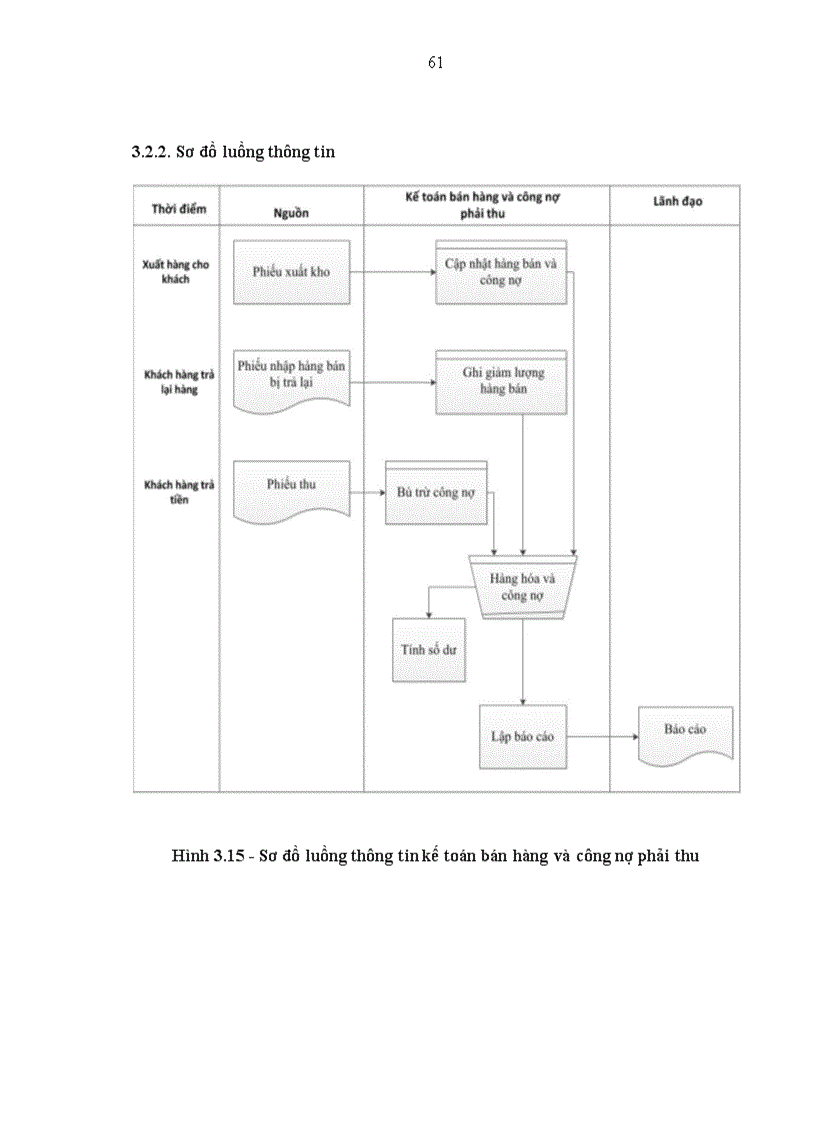 image for page Phân tích thiết kế và xây dựng phần mềm kế toán bán hàng và công nợ phải thu cho doanh nghiệp nhỏ và vừa
