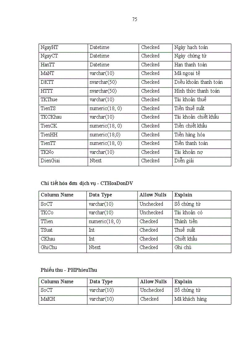 image for page Phân tích thiết kế và xây dựng phần mềm kế toán bán hàng và công nợ phải thu cho doanh nghiệp nhỏ và vừa