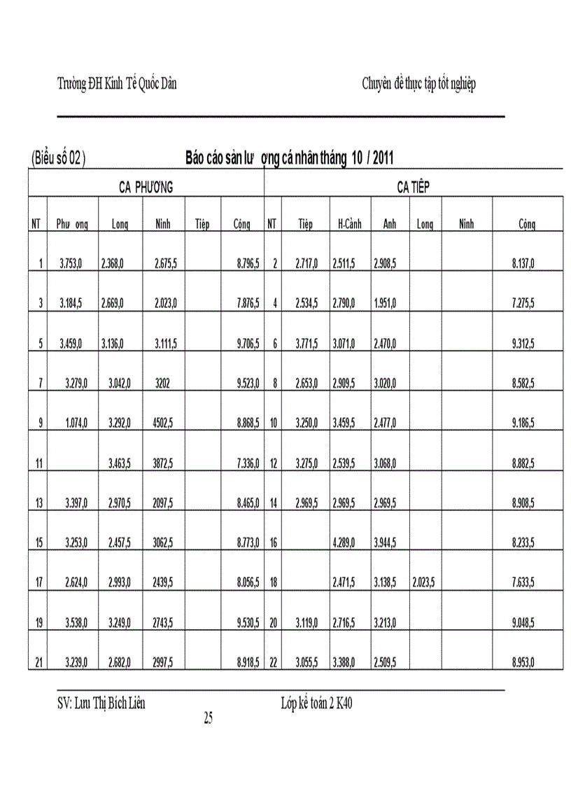 image for page Kế toán tiền lương và các khoản trích theo lương tại Xí nghiệp Vật tư vận tải và dịch vụ