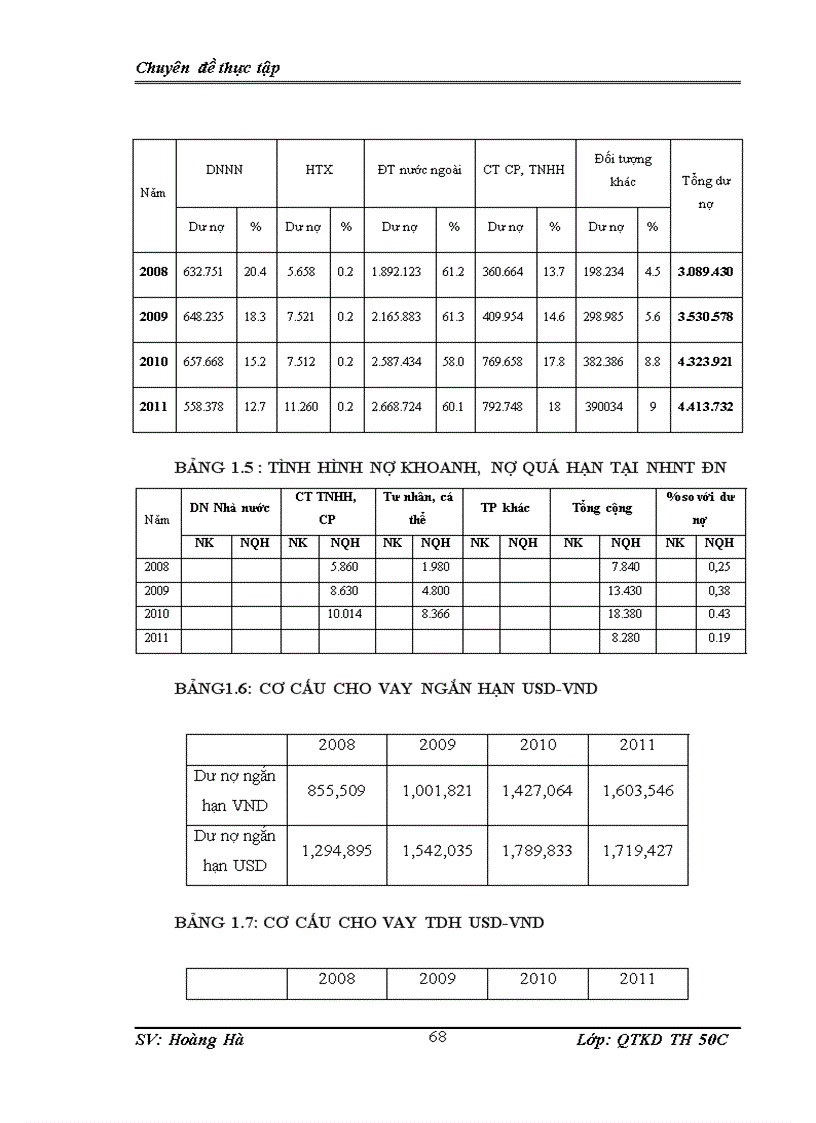image for page Thực trạng hoạt động cho vay ngoại tệ đối với doanh nghiệp xuất nhập khẩu tại ngân hàng tmcp tiên phong
