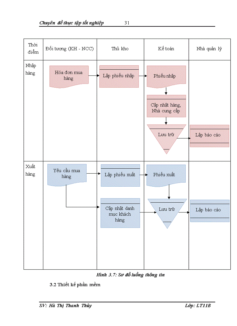 image for page Xây dựng phần mềm quản lý hàng tồn kho tại Công ty cổ phần thương mại và dịch vụ Mạnh Hưng Phát
