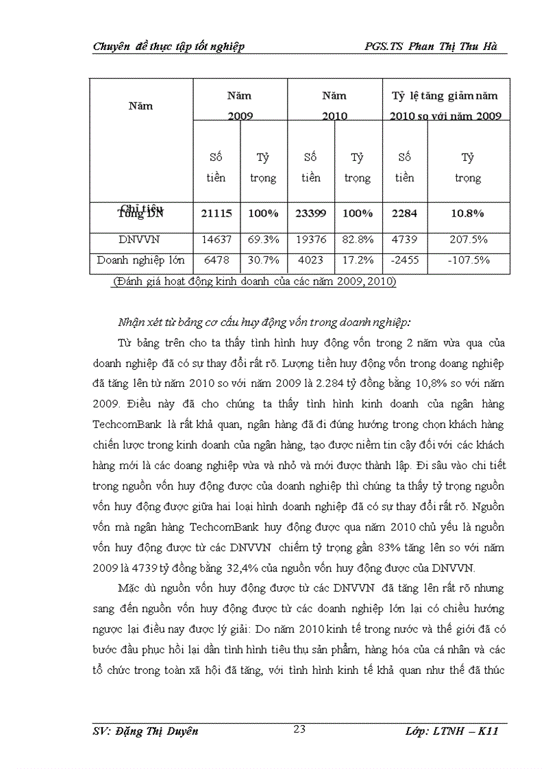 image for page Mở rộng tín dụng đối với DNVVN tại Techcombank 4